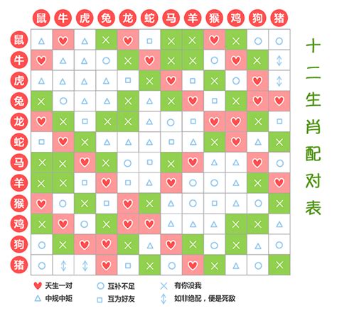 今年小一生肖|十二生肖查询表 12生肖对照表 属相查询 老 ...